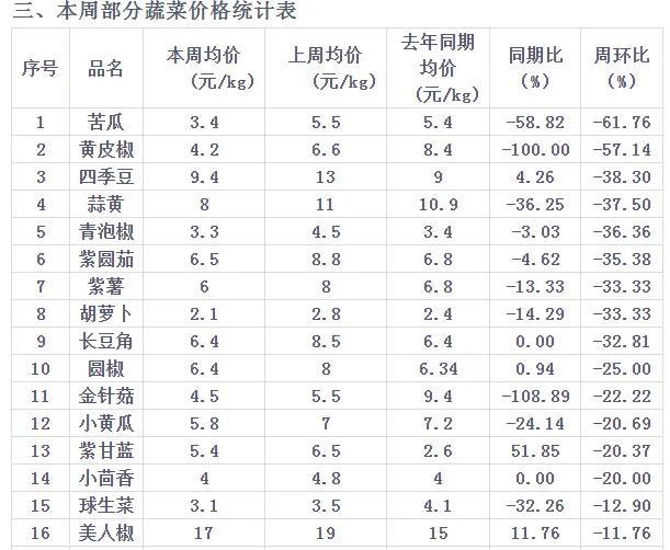 今日大蒜价格行情分析与趋势预测