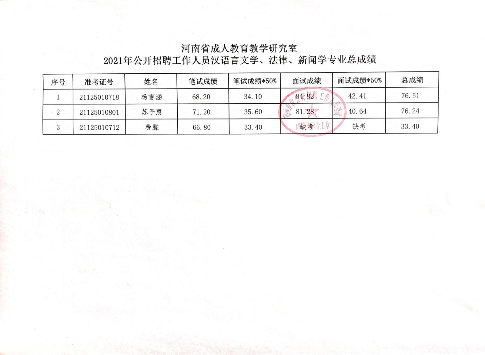 卫辉市成人教育事业单位招聘启事概览