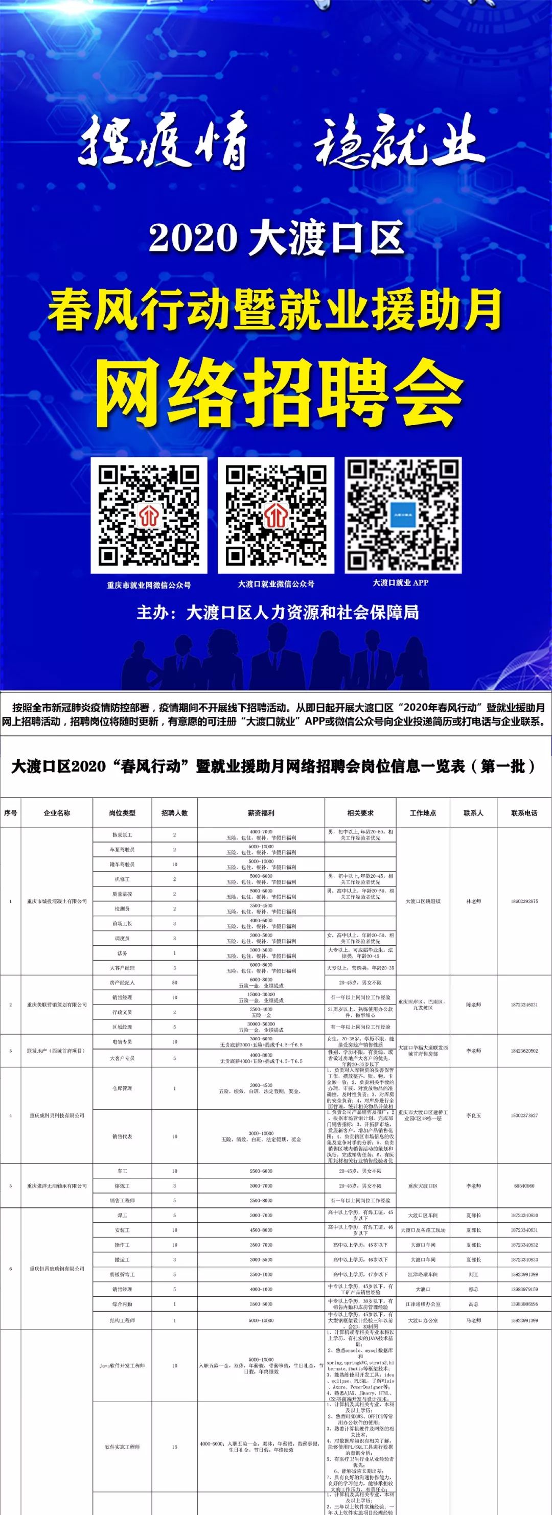 大渡口最新招聘信息汇总