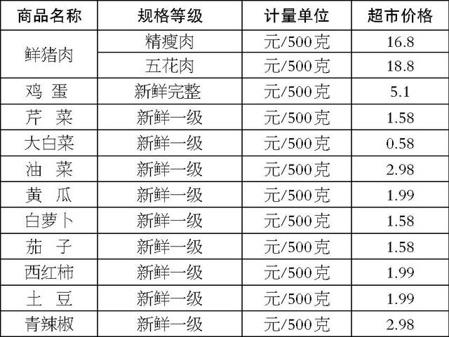 白菜最新价格走势，市场动态、影响因素与未来趋势深度解析