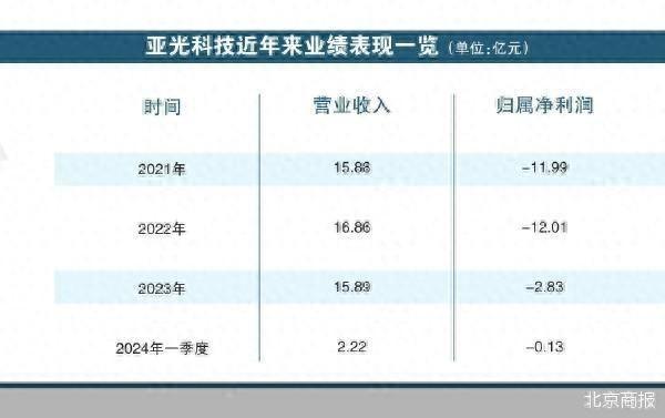 亚光科技引领科技创新，助力行业飞速发展最新消息揭秘