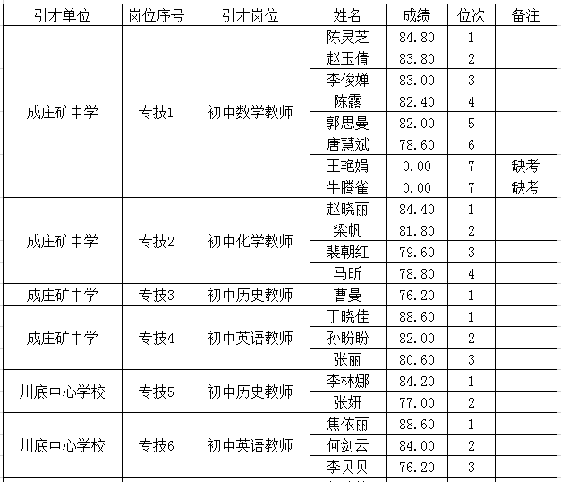 共建二级学院 第357页