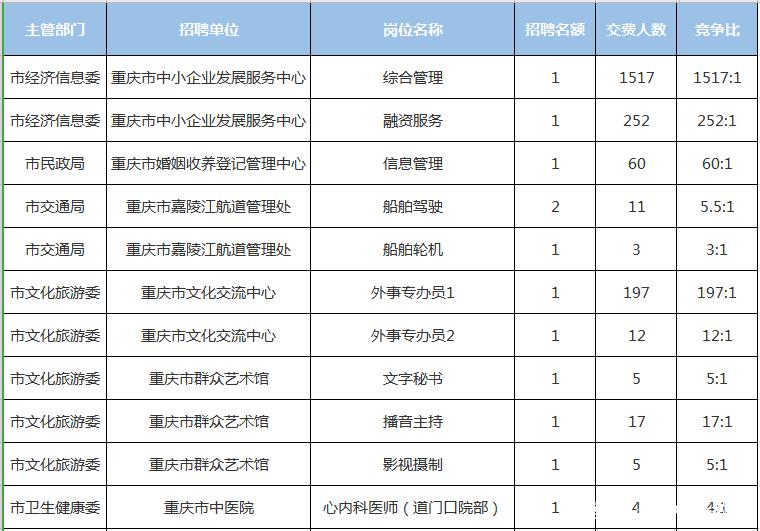 北碚区农业农村局最新招聘启事概览