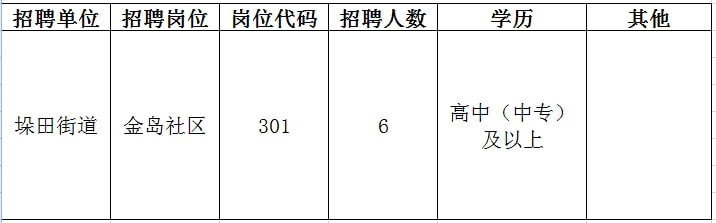 湘桥区初中招聘启事，最新职位信息与要求概览