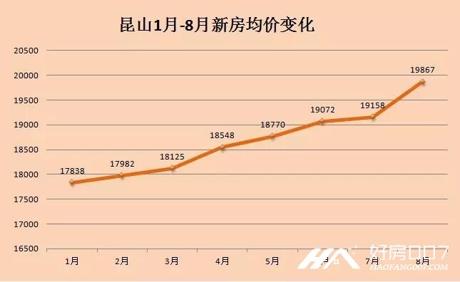 苏州昆山房价走势最新消息，深度分析并展望未来趋势