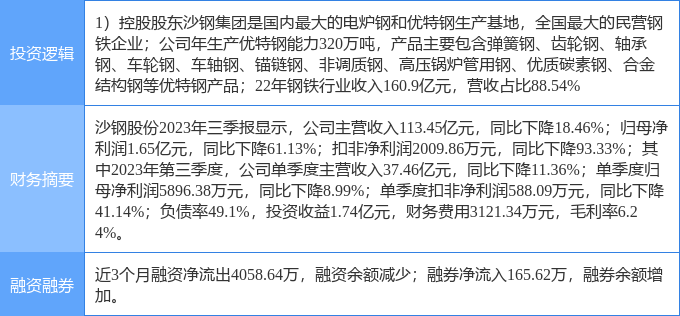 沙钢股份最新消息综述，行业动态与发展解析