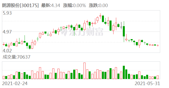 朗源股份最新消息全面解读与分析