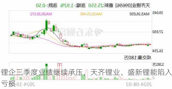 天齐锂业最新消息综合报告