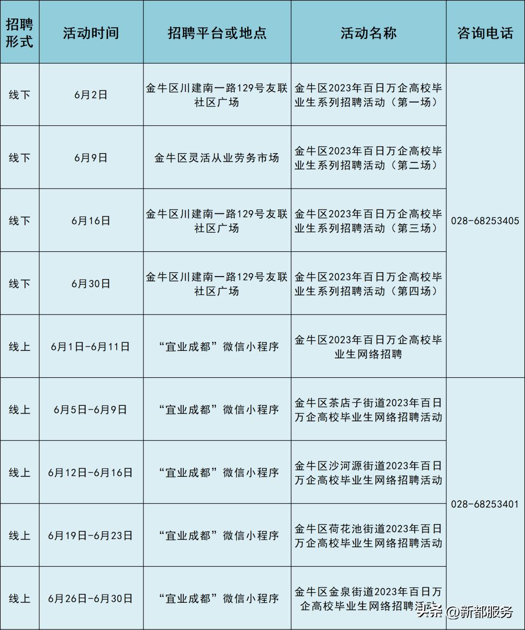 武侯区退役军人事务局招聘启事概览