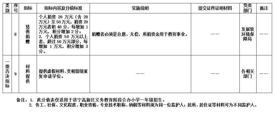 外来务工人员子女入学政策更新，平等教育步伐加速推进