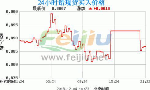 铅价格最新行情分析与趋势预测