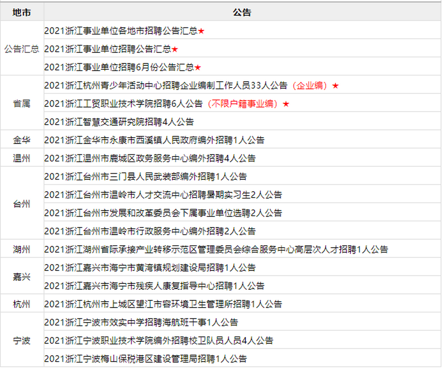 集团简介 第328页