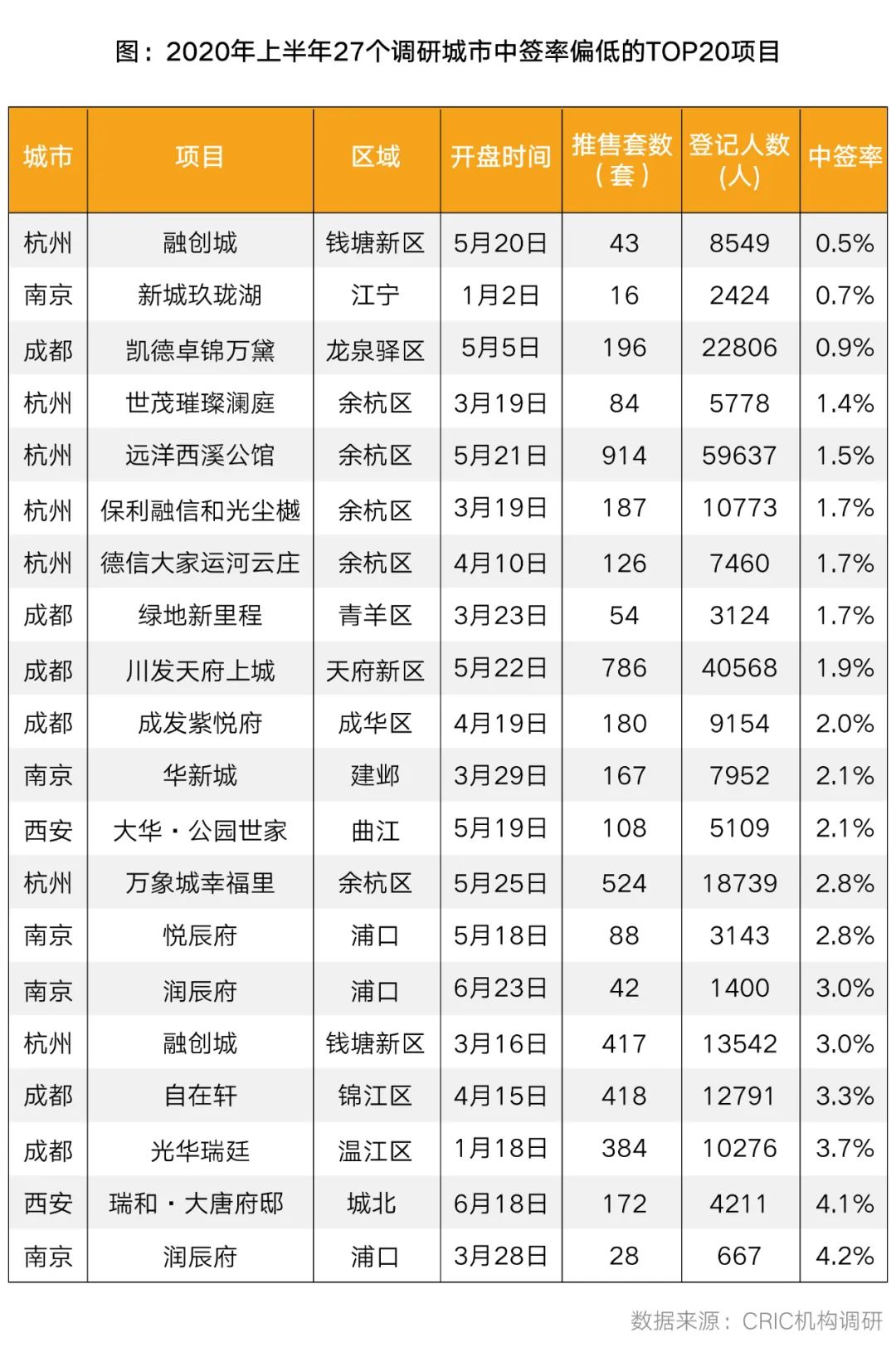 旗下学校 第59页