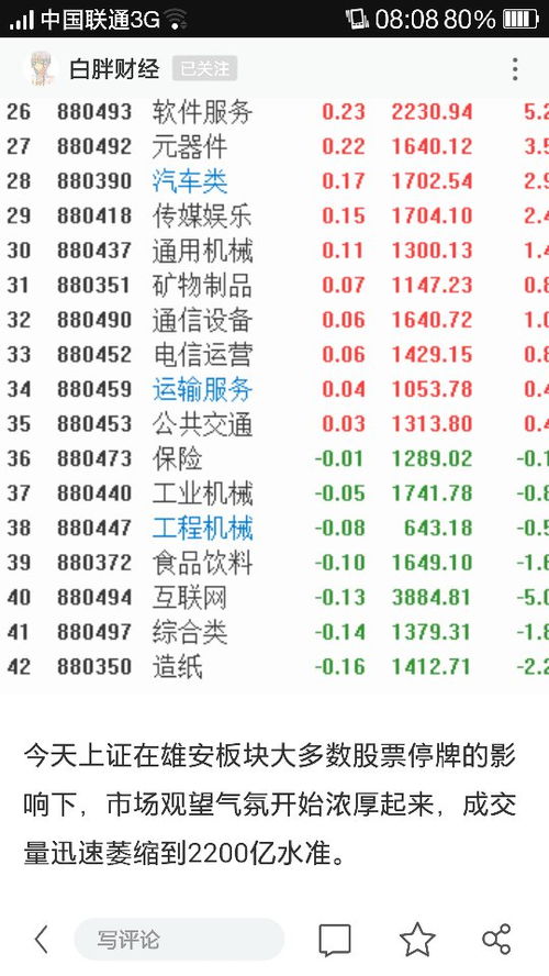 股市行情最新消息今天大跌原因,绝对经典解释落实_基础版36.633