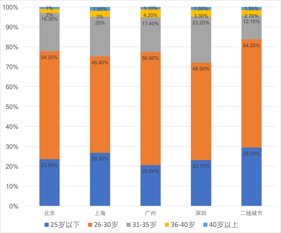 旗下学校 第14页