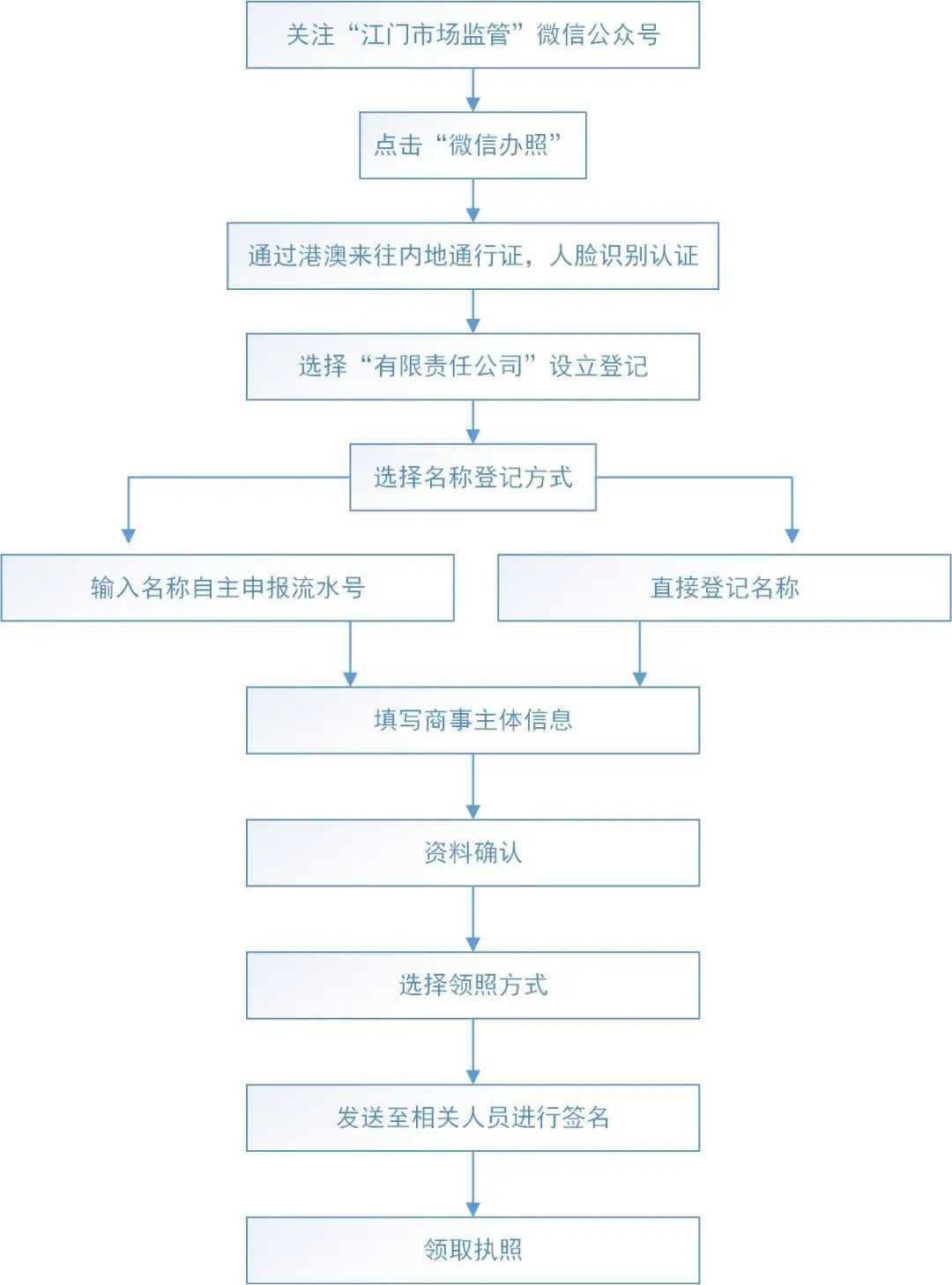 2024澳门今晚开奖号码,标准化流程评估_工具版6.166