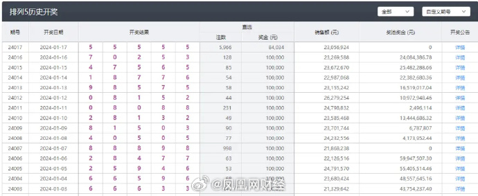 新澳今晚上9点30开奖结果,数据导向方案设计_旗舰款46.896